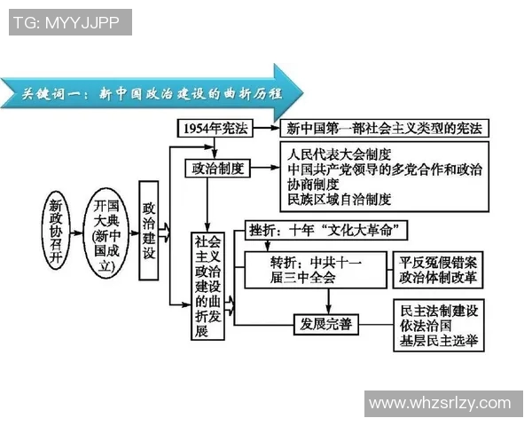 纽卡斯尔城市发展与历史文化探索：从工业到现代化的转型之路